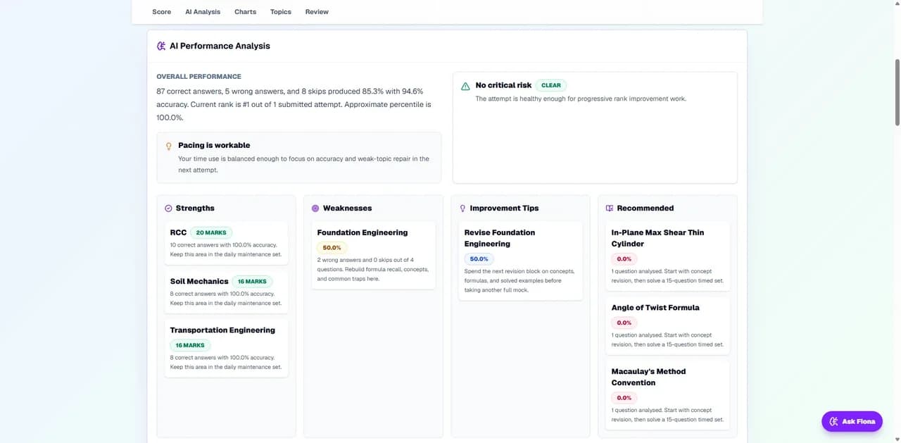AI Performance Analysis — ScoreCardAI screenshot